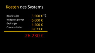 Kosten des Systems*2  3.500 €6.600 €4.400 €8.023 €RoundtableWindows ServerExchangeCommunicator26.230 €