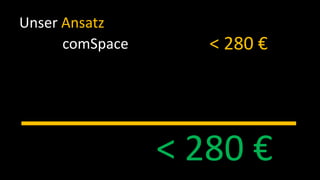 Unser Ansatz< 280 €comSpace< 280 €
