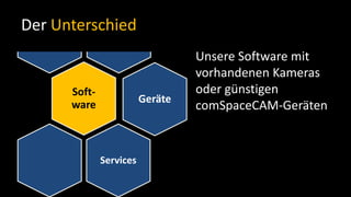 Der UnterschiedUnsere Software mit vorhandenen Kameras oder günstigen comSpaceCAM-Geräten