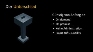 Der Unterschied     Günstig von Anfang anOn demand