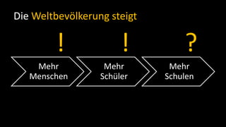 Die Weltbevölkerung steigt!!?