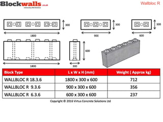 Wallbloc R
 