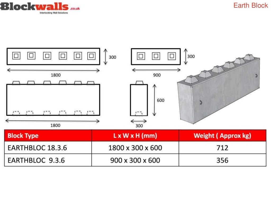 Concrete Lego Block Ideas