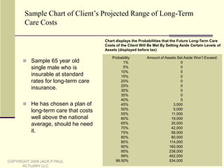 When long-term care expenses are brought into play, it is usually in the form of a fixed event, such as projecting, say, a two year stay in a nursing home starting at age 80.  The implicit claim is that if the client can afford this nursing home stay, he/she should be able to meet his/her retirement goals; in fact, sometimes the client’s retirement strategies (spending, investment, insurance) are adjusted to meet the client’s goals assuming this long-term care event actually occurs. There is no attempt to figure out the probability of this happening, or to use more likely events occurring, or to incorporate a continuum of events happening with their corresponding probabilities.  This can easily lead (as will be shown) to strategy recommendations that “miss the mark”