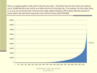 An evaluation of an insurance purchase is usually done assuming a claim occurs, ignoring the chances of that claim occurring  Traditional Financial Projections(cont)Time Horizon:The retirement planning time horizon is usually either: until the life expectancy of the client; or a fixed advanced age (say, age 95 for an age 65 client).  This life expectancy of the client is based on general averages, and not on any evaluation of the client’s future mortality possibilities