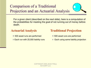An annual premium of $4,961 (paid monthly)COPYRIGHT 2009 JACK P PAUL ACTUARY LLC