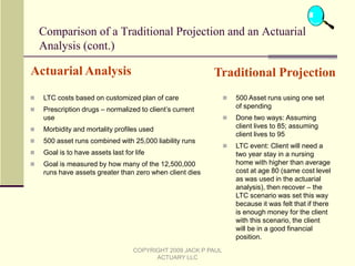  This “blunting” has a cost of premiums of $4,961 per year.  In fact, for 81.14% of the time, the present value of long-term care costs with insurance will be higher than the costs without it.  (This calculation will be included in the reports I produce)