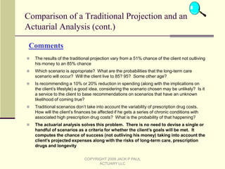 Combining the Probability Distribution with the Client’s:Asset Portfolio,Investment Strategy, andExpenses:COPYRIGHT 2009 JACK P PAUL ACTUARY LLC