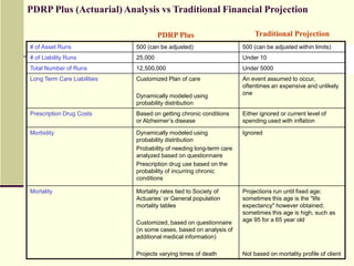 Other goals (vacations, education, leaving a specified inheritance, etc.)COPYRIGHT 2009 JACK P PAUL ACTUARY LLC
