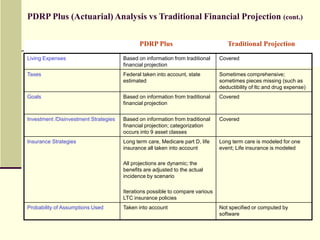         How Does the Combining Take Place?Exclusive software created by Jack P Paul Actuary LLC COPYRIGHT 2009 JACK P PAUL ACTUARY LLC