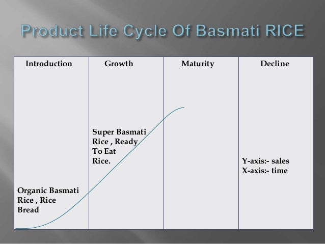 organic food is in which phase in product life cycle organic food is in which phase in product life cycle