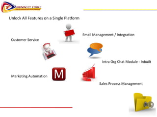 Unlock All Features on a Single Platform


                                           Email Management / Integration
 Customer Service




                                                      Intra Org Chat Module - Inbuilt


 Marketing Automation
                                                    Sales Process Management
 