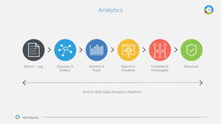 Motadata Image Product Presentation - Motadata Unified Platform for IT Monitoring ...
