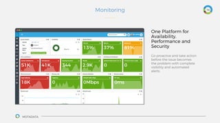Product Presentation - Motadata Unified Platform for IT Monitoring ...