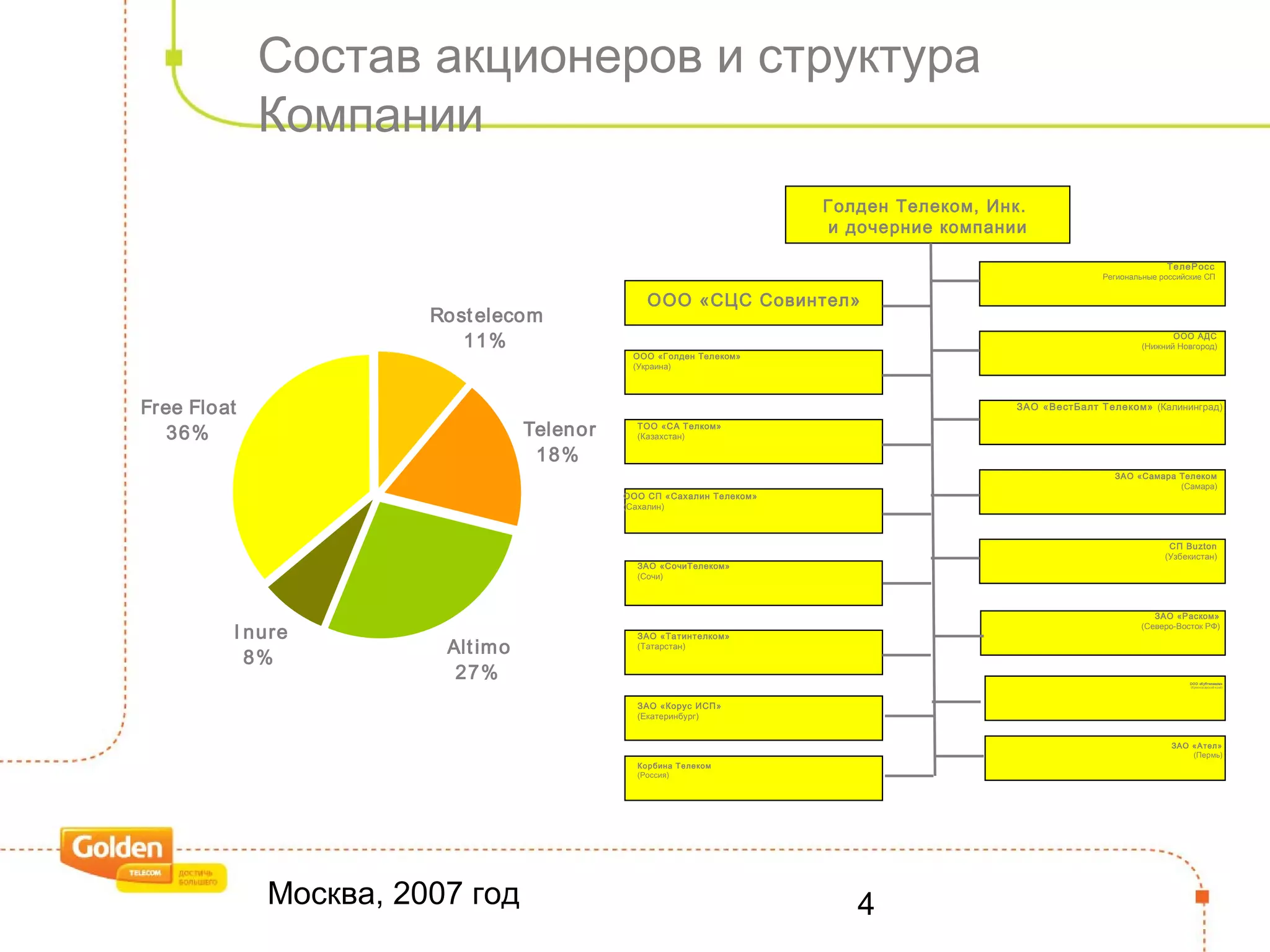Москва, 2007 год 4
Состав акционеров и структура
Компании
Telenor
18%
Altimo
27%
I nure
8%
Free Float
36%
Rostelecom
11%
Голден Телеком, Инк.
и дочерние компании
ООО «СЦС Совинтел»
ООО «Голден Телеком»
(Украина)
ТОО «СА Телком»
(Казахстан)
ТелеРосс
Региональные российские СП
ООО АДС
(Нижний Новгород)
ЗАО «ВестБалт Телеком» (Калининград)
ЗАО «Самара Телеком
(Самара)
СП Buzton
(Узбекистан)
ООО СП «Сахалин Телеком»
(Сахалин)
ЗАО «Татинтелком»
(Татарстан)
ЗАО «Раском»
(Северо-Восток РФ)
ЗАО «СочиТелеком»
(Сочи)
ООО «Кубтелеком»
(Краснодарский край)
ЗАО «Корус ИСП»
(Екатеринбург)
ЗАО «Ател»
(Пермь)
Корбина Телеком
(Россия)
 
