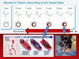 Product presentation sb