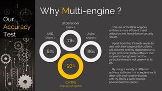 93%
Engine 1
AVG
82%
Engine 2
BitDefender
78%
Engine 3
Avira
86%
All EnginesTogether
CMTPS
Why Multi-engine ?
Our
Accuracy
Test
The use of multiple engines
enables a more efficient threat
detection and hence better security
results.
Apart from this, if clients wants to
deal with their single antivirus they
will become entirely dependent on a
single and incomplete software that
is open to being breached if a
particular threat is not present in its
list.
By using a variety of different
antivirus software that complete each
other with their own threat lists
CMTPS offers a safer internet
environment for clients.
 