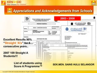 2003 - 2008Excellent Results 90% “Straight ‘A’s” for 6 consecutive years..2007 109 Straight A Students!!!List of students usingScore A Programme™SEK.MEN. SAINS HULU SELANGOR
