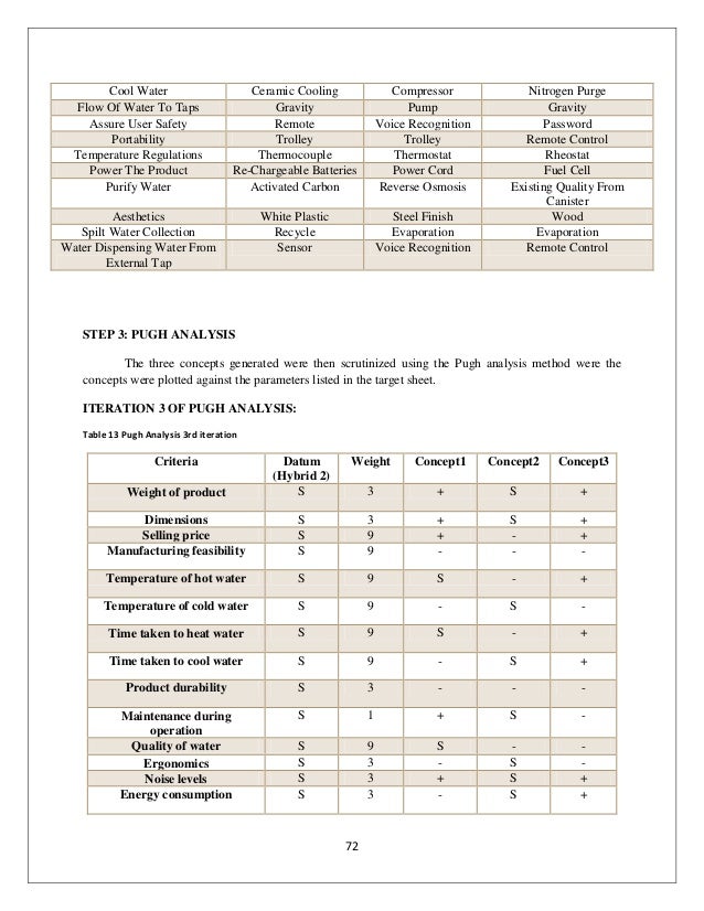 Product process design & development water cooler