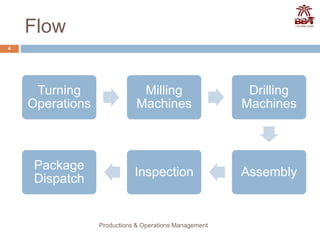 Product & Process Layouts | PPTX