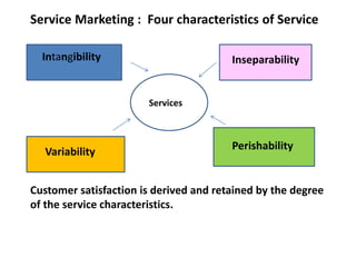 Service Marketing : Four characteristics of Service
Services
Intangibility Inseparability
Variability
Perishability
Customer satisfaction is derived and retained by the degree
of the service characteristics.
 