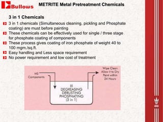 METRITE Metal Pretreatment Chemicals
3 in 1 Chemicals
3 in 1 chemicals (Simultaneous cleaning, pickling and Phosphate
coating) are must before painting
These chemicals can be effectively used for single / three stage
for phosphate coating of components
These process gives coating of iron phosphate of weight 40 to
100 mgm./sq.ft.
Easy handling and Less space requirement
No power requirement and low cost of treatment
 