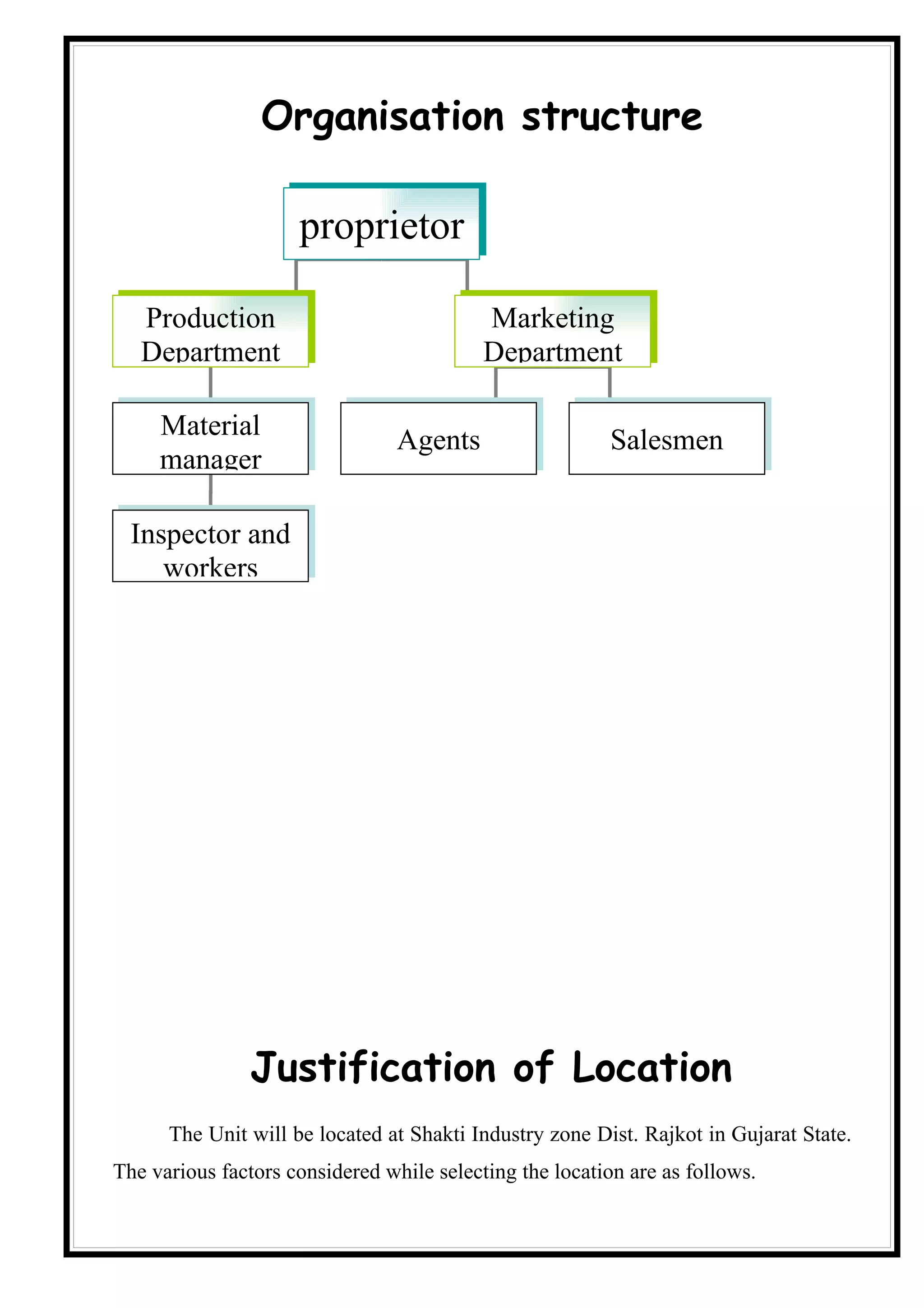 Organisation structure

                     proprietor

   Production                              Marketing
   Department                              Department

     Material                    Agents                   Salesmen
     manager

  Inspector and
     workers




                Justification of Location
      The Unit will be located at Shakti Industry zone Dist. Rajkot in Gujarat State.
The various factors considered while selecting the location are as follows.
 