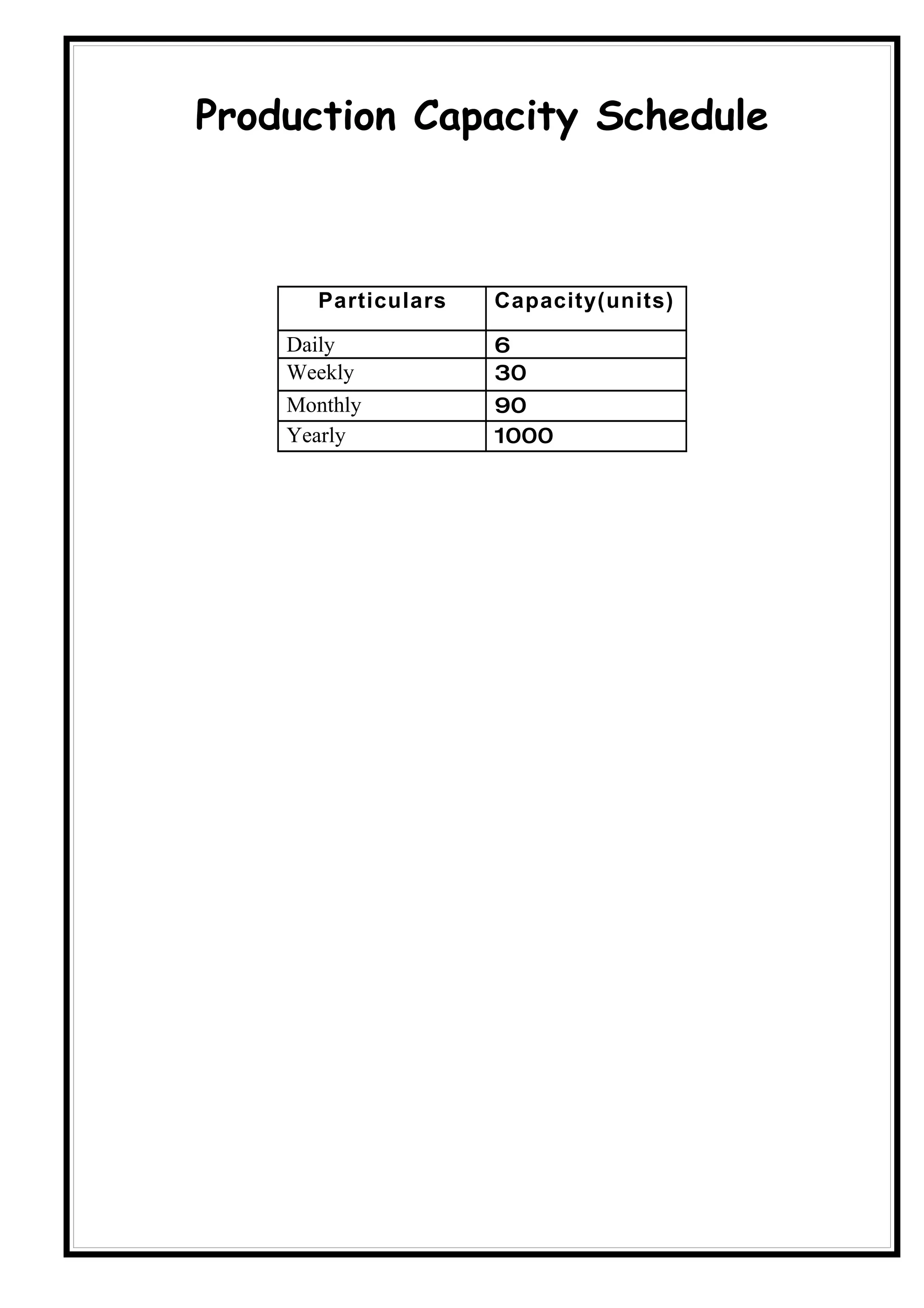 Production Capacity Schedule



      Particulars   Capacity(units)

    Daily           6
    Weekly          30
    Monthly         90
    Yearly          1000
 