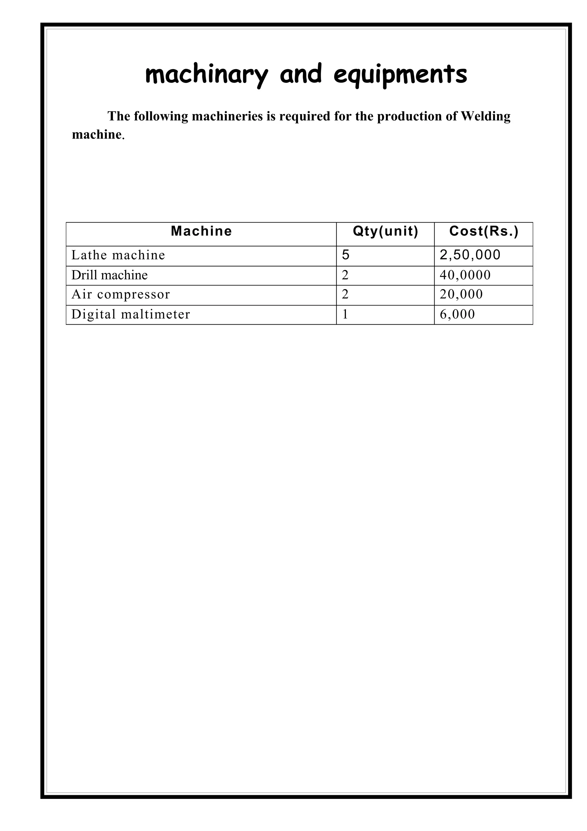 machinary and equipments
     The following machineries is required for the production of Welding
machine.




                Machine                         Qty(unit)    Cost(Rs.)
Lathe machine                               5               2,50,000
Drill machine                               2               40,0000
Air compressor                              2               20,000
Digital maltimeter                          1               6,000
 