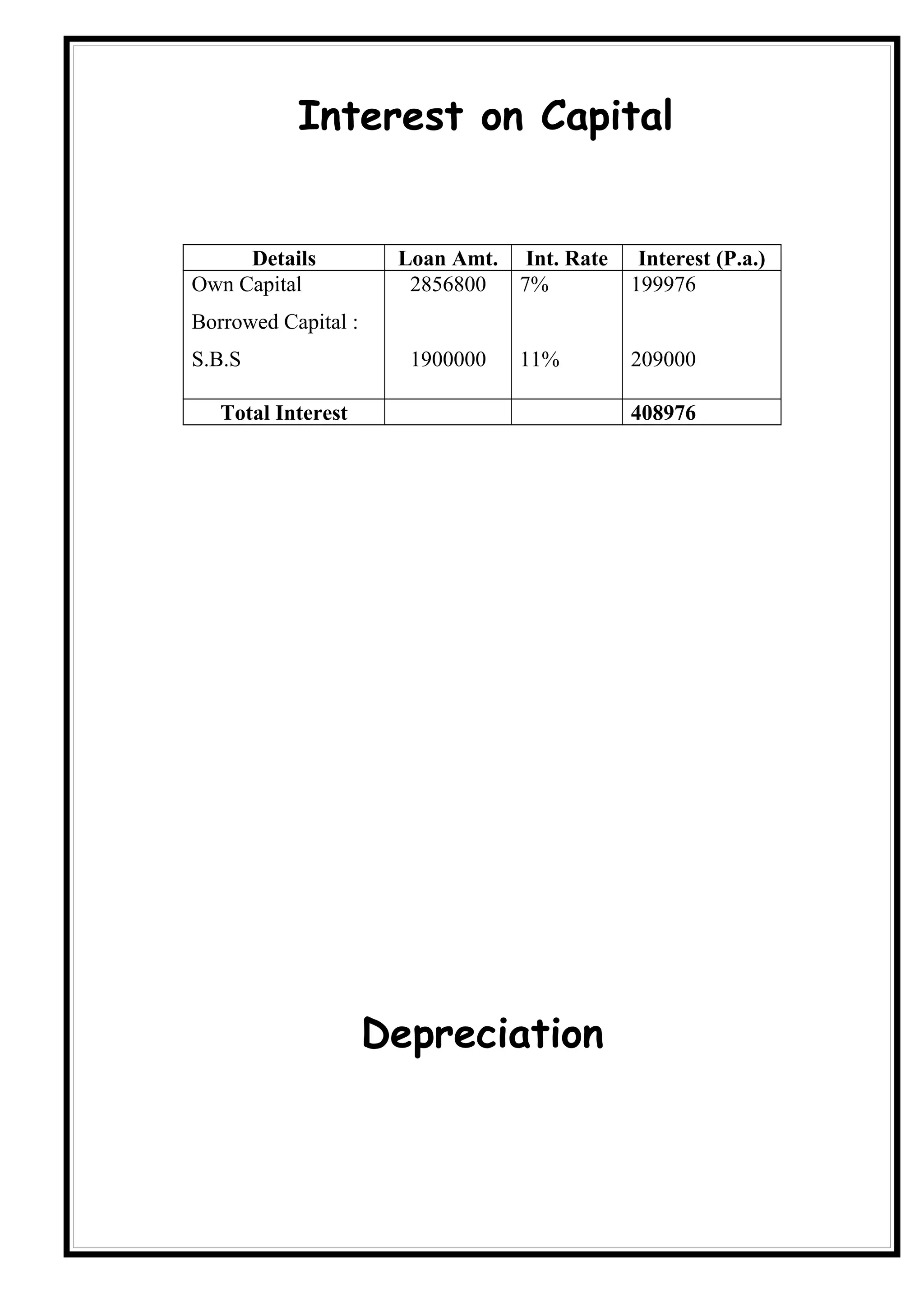 Interest on Capital


     Details          Loan Amt. Int. Rate    Interest (P.a.)
Own Capital            2856800  7%          199976
Borrowed Capital :
S.B.S                  1900000   11%        209000

   Total Interest                           408976




                     Depreciation
 