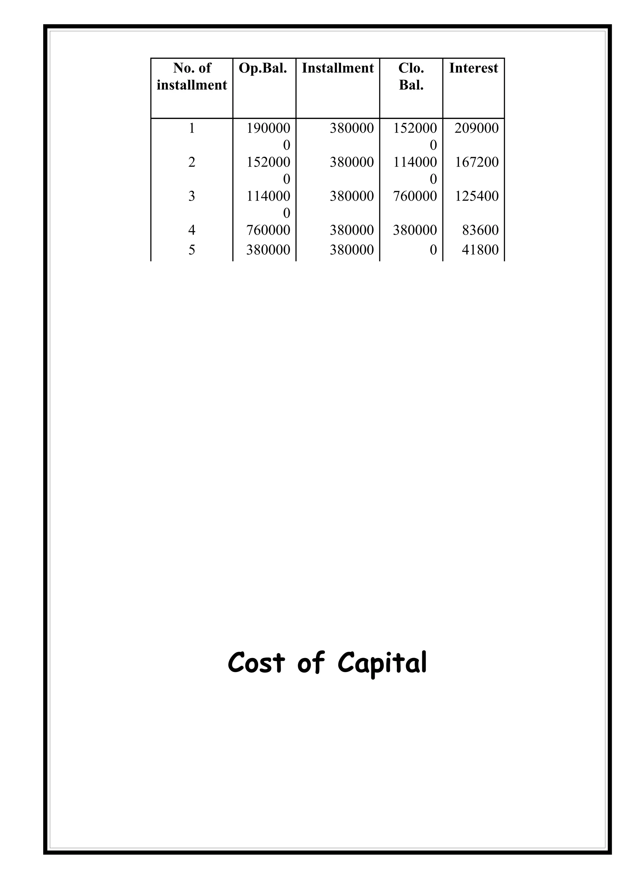 No. of   Op.Bal. Installment   Clo.     Interest
installment                       Bal.

    1       190000      380000    152000   209000
                 0                     0
    2       152000      380000    114000   167200
                 0                     0
    3       114000      380000    760000   125400
                 0
    4       760000      380000    380000     83600
    5       380000      380000         0     41800




          Cost of Capital
 