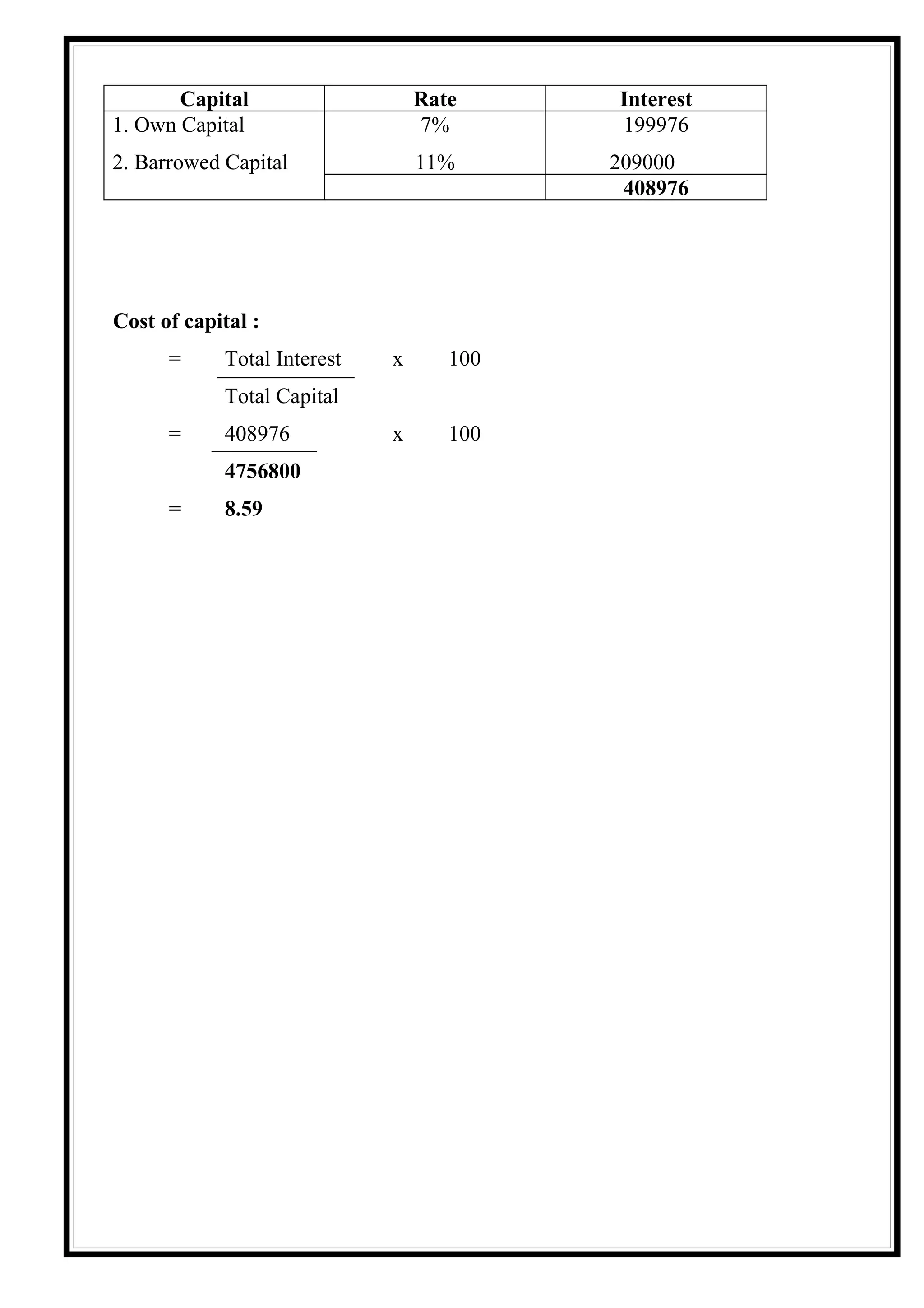 Capital                   Rate     Interest
1. Own Capital                   7%       199976
2. Barrowed Capital              11%      209000
                                           408976




Cost of capital :
      =     Total Interest   x      100
            Total Capital
      =     408976           x      100
            4756800
      =     8.59
 