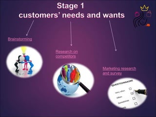 Brainstorming
Research on
competitors
Marketing research
and survey
 