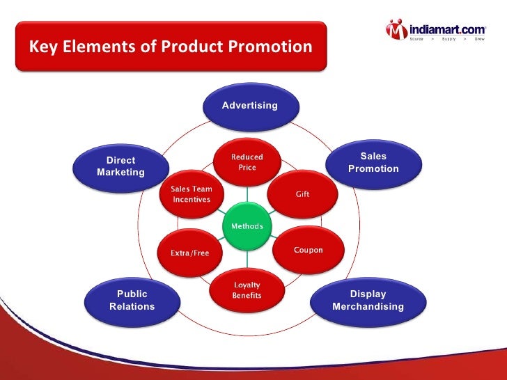 product promotion strategy product promotion