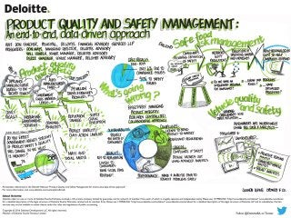 Product quality and safety management: An end-to-end, data-driven approach
