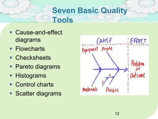 Seven Basic Quality
Tools
 Cause-and-effect
diagrams
 Flowcharts
 Checksheets
 Pareto diagrams
 Histograms
 Control charts
 Scatter diagrams
12
 
