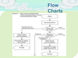 Flow
Charts14
 