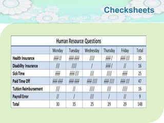 Checksheets
15
 