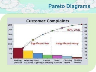 Pareto Diagrams
16
 