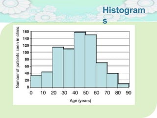 Histogram
s17
 