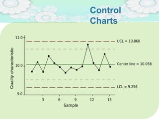 Control
Charts18
 
