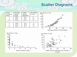 Scatter Diagrams
19
 