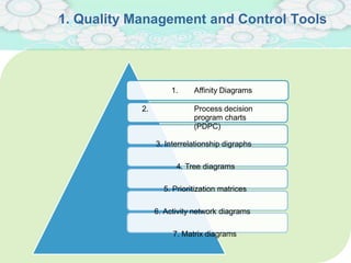 1. Quality Management and Control Tools
1. Affinity Diagrams
2. Process decision
program charts
(PDPC)
3. Interrelationship digraphs
4. Tree diagrams
5. Prioritization matrices
6. Activity network diagrams
7. Matrix diagrams
 