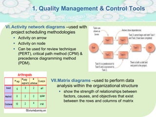 1. Quality Management & Control Tools
VI.Activity network diagrams –used with
project scheduling methodologies
 Activity on arrow
 Activity on node
 Can be used for review technique
(PERT), critical path method (CPM) &
precedence diagramming method
(PDM).
VII.Matrix diagrams –used to perform data
analysis within the organizational structure
 show the strength of relationships between
factors, causes, and objectives that exist
between the rows and columns of matrix
 