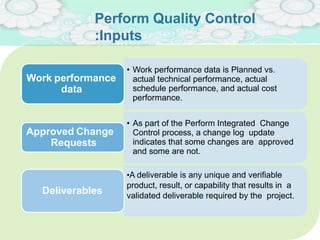 Perform Quality Control
:Inputs
• Work performance data is Planned vs.
actual technical performance, actual
schedule performance, and actual cost
performance.
Work performance
data
• As part of the Perform Integrated Change
Control process, a change log update
indicates that some changes are approved
and some are not.
Approved Change
Requests
•A deliverable is any unique and verifiable
product, result, or capability that results in a
validated deliverable required by the project.
Deliverables
 