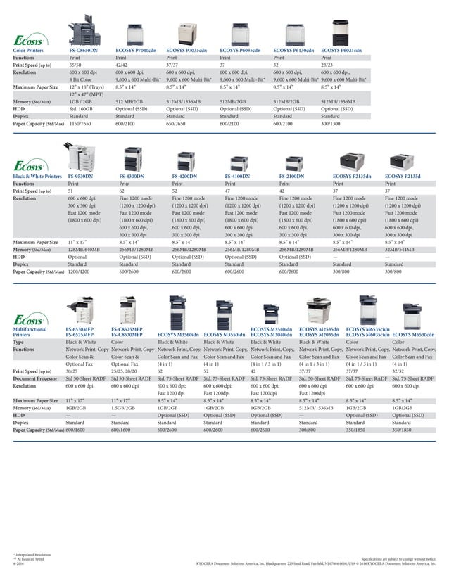 Kyocera Duraxtp User Guide Printables
