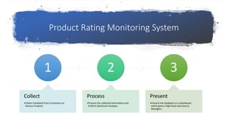 Product Rating Monitoring System
1
Collect
•Collect Feedback from Customers on
Various Products
2
Process
•Process the collected information and
Perform Sentiment Analysis
3
Present
•Present the feedback on a Dashboard
which gives a high-level overview to
Managers
 