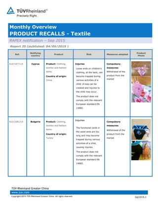 TÜ V Rheinland Greater China
www.tuv.com
Copyright© 2015 TÜV Rheinland Greater China. All rights reserved. Gq1015.1
Monthly Overview
PRODUCT RECALLS - Textile
RAPEX notification – Sep 2015
Ref.
Notifying
country
Product Risk Measures adopted
Product
Photo
A12/1077/15 Cyprus Product: Clothing,
textiles and fashion
items
Country of origin:
China
Injuries
Loose ends on children’s
clothing, at the back, can
become trapped during
various activities of a
child. A loop can be
created and injuries to
the child may occur.
The product does not
comply with the relevant
European standard EN
14682.
Compulsory
measures:
Withdrawal of the
product from the
market
A12/1081/15 Bulgaria Product: Clothing,
textiles and fashion
items
Country of origin:
Turkey
Injuries
The functional cords in
the waist area are too
long and may become
trapped during various
activities of a child,
causing injuries.
The product does not
comply with the relevant
European standard EN
14682.
Compulsory
measures:
Withdrawal of the
product from the
market
Report 35 (published: 04/09/2015 )
 