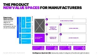 THEPRODUCT
NEWVALUESPACESFORMANUFACTURERS
Copyright © 2019 Accenture All rights reserved. 5
Experience
Quotient (EQ)
measu...