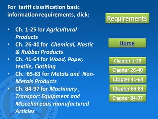 For tariff classification basic
information requirements, click:
• Ch. 1-25 for Agricultural
Products
• Ch. 26-40 for Chemical, Plastic
& Rubber Products
• Ch. 41-64 for Wood, Paper,
textile, Clothing
• Ch. 65-83 for Metals and Non-
Metals Products
• Ch. 84-97 for Machinery ,
Transport Equipment and
Miscellaneous manufactured
Articles
Home
 